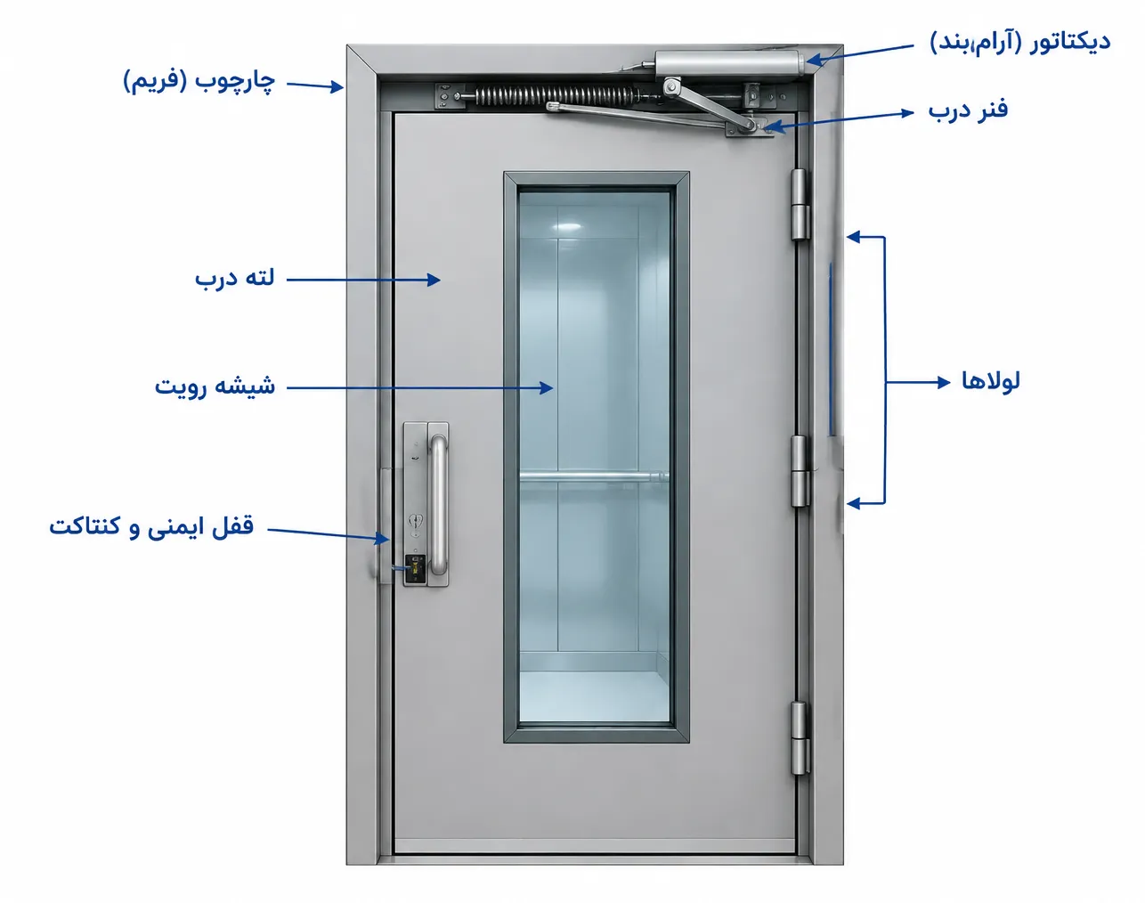 اجزای درب لولایی آسانسور