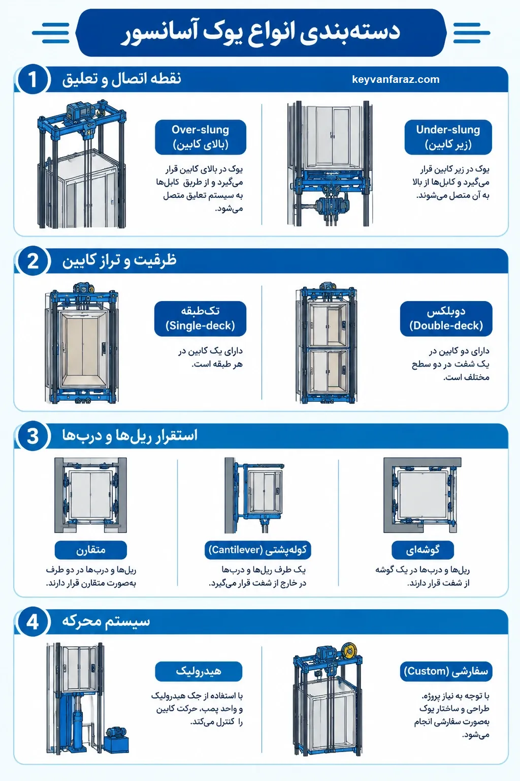 انواع یوک آسانسور