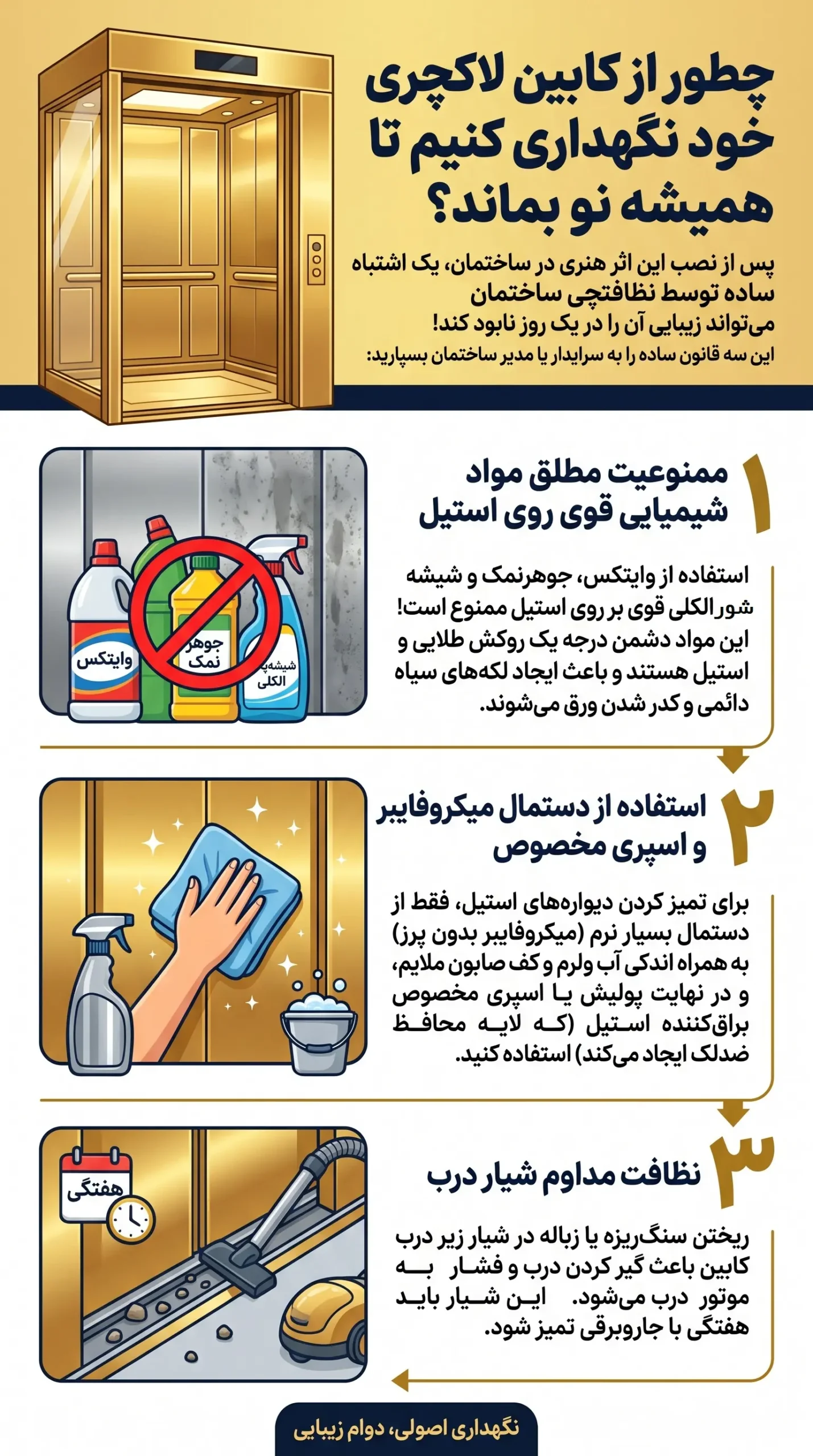 اینفوگرافی نگهداری از کابین آسانسور
