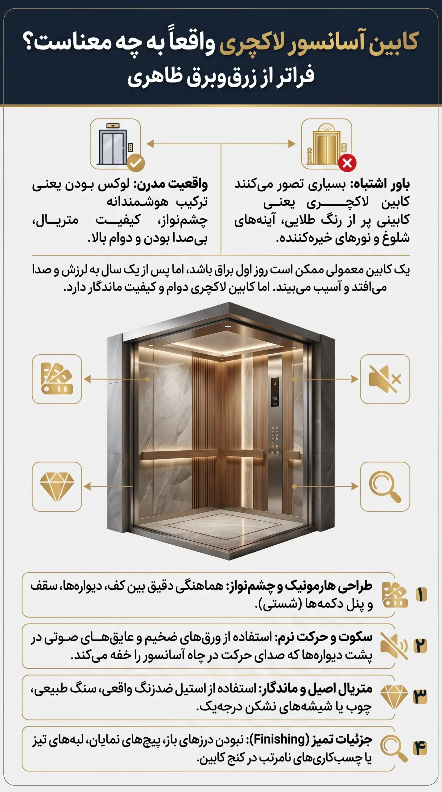 اینفوگرافی - کابین آسانسور لاکچری چیست
